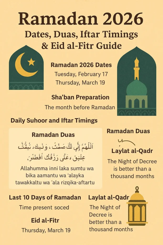 Powerful Ramadan Duas for 2026